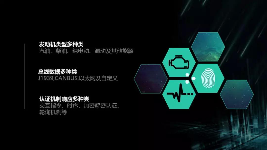 共享汽車Tbox |電動車分時租賃|CANBUS總線開發(fā)|汽車總線數(shù)據應用解決方案