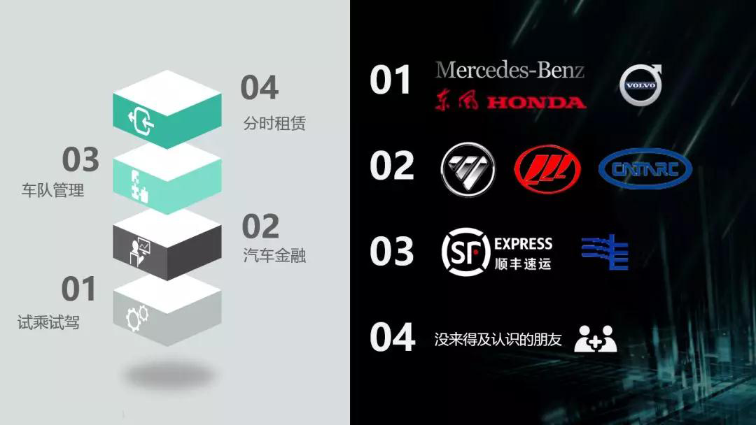 共享汽車Tbox |電動車分時租賃|CANBUS總線開發(fā)|汽車總線數(shù)據應用解決方案